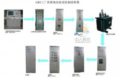 科魯茲發(fā)動機實訓(xùn)臺,科魯茲電控發(fā)動機實訓(xùn)臺(圖1) 科魯茲發(fā)動機實訓(xùn)臺,科魯茲電控發(fā)動機實訓(xùn)臺(圖1)