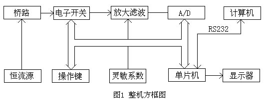 液壓控制閥拆裝實驗報告,機(jī)械四桿機(jī)構(gòu)創(chuàng)新設(shè)計論文(圖2)