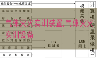 氣體滅火實(shí)訓(xùn)裝置,氣體滅火實(shí)訓(xùn)設(shè)備(圖1) 氣體滅火實(shí)訓(xùn)裝置,氣體滅火實(shí)訓(xùn)設(shè)備(圖1)