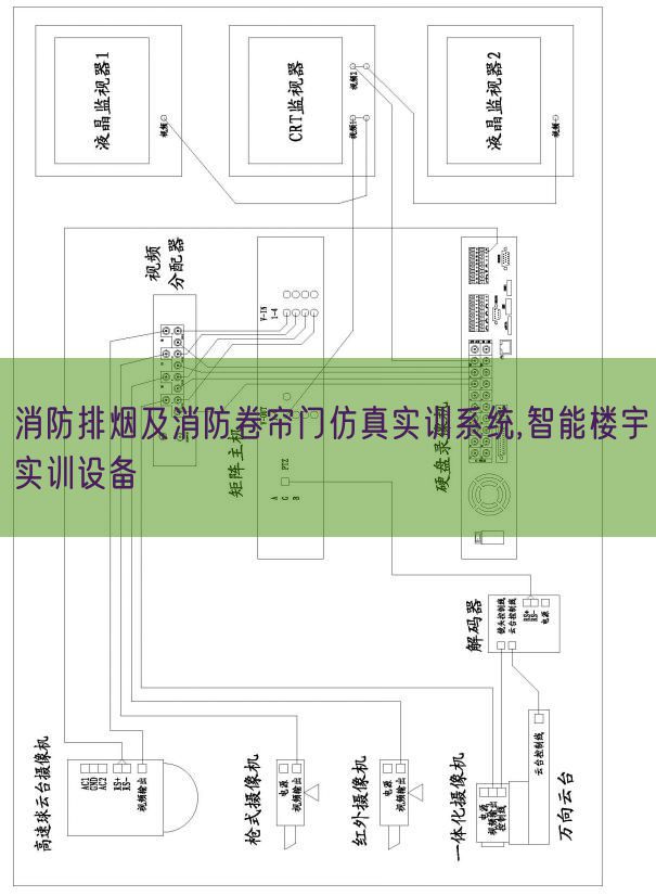 消防排煙及消防卷簾門仿真實(shí)訓(xùn)系統(tǒng),智能樓宇實(shí)訓(xùn)設(shè)備(圖1) 消防排煙及消防卷簾門仿真實(shí)訓(xùn)系統(tǒng),智能樓宇實(shí)訓(xùn)設(shè)備(圖1)